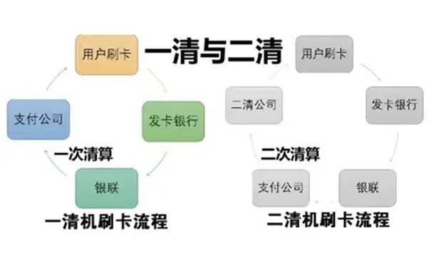 部：信用卡犯罪正由线下POS机向移动终端迁移